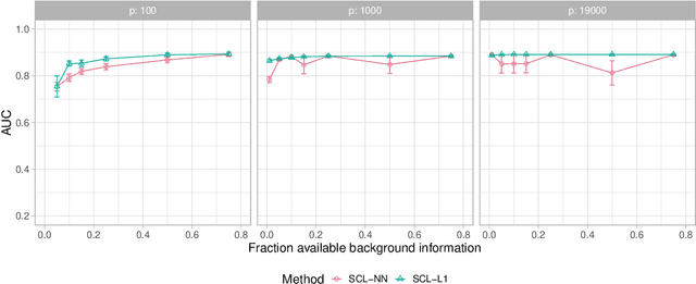 Figure 3 for Ancestral causal learning in high dimensions with a human genome-wide application