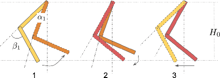 Figure 3 for Finite State Machine Policies Modulating Trajectory Generator