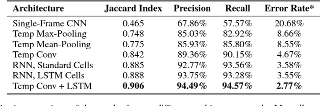 Figure 2 for Beyond Temporal Pooling: Recurrence and Temporal Convolutions for Gesture Recognition in Video