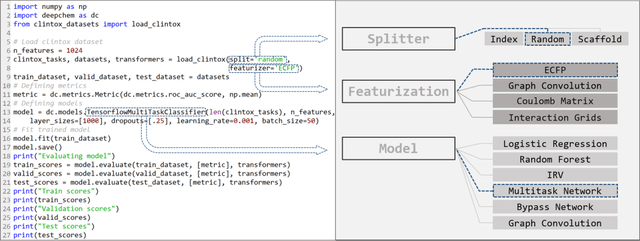 Figure 1 for MoleculeNet: A Benchmark for Molecular Machine Learning