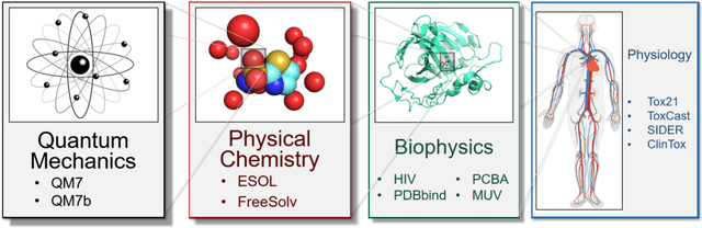 Figure 3 for MoleculeNet: A Benchmark for Molecular Machine Learning