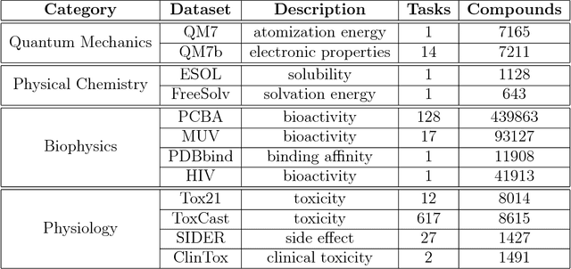 Figure 2 for MoleculeNet: A Benchmark for Molecular Machine Learning