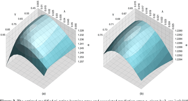 Figure 4 for Asian Handicap football betting with Rating-based Hybrid Bayesian Networks