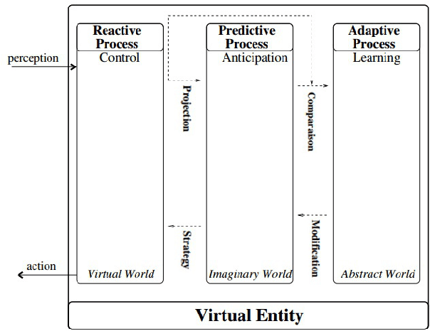 Figure 1 for Towards A Theory-Of-Mind-Inspired Generic Decision-Making Framework