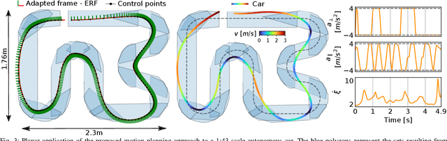 Figure 3 for Spatially Constrained Time-Optimal Motion Planning