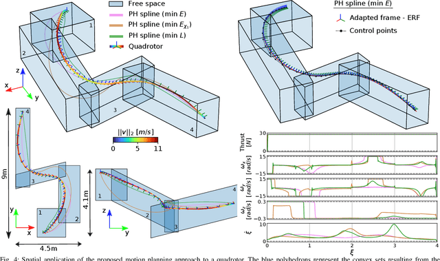 Figure 4 for Spatially Constrained Time-Optimal Motion Planning