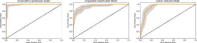 Figure 3 for A deep learning framework for the detection and quantification of drusen and reticular pseudodrusen on optical coherence tomography