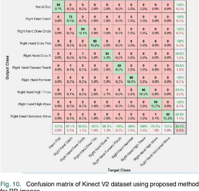 Figure 2 for Inertial Sensor Data To Image Encoding For Human Action Recognition