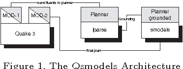 Figure 1 for Qsmodels: ASP Planning in Interactive Gaming Environment