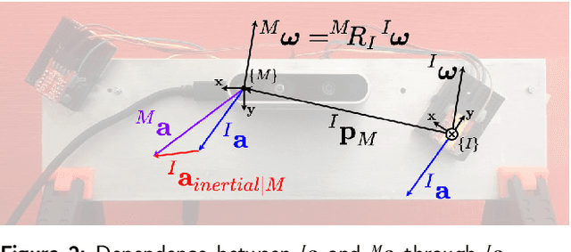 Figure 2 for Best Axes Composition Extended: Multiple Gyroscopes and Accelerometers Data Fusion to Reduce Systematic Error