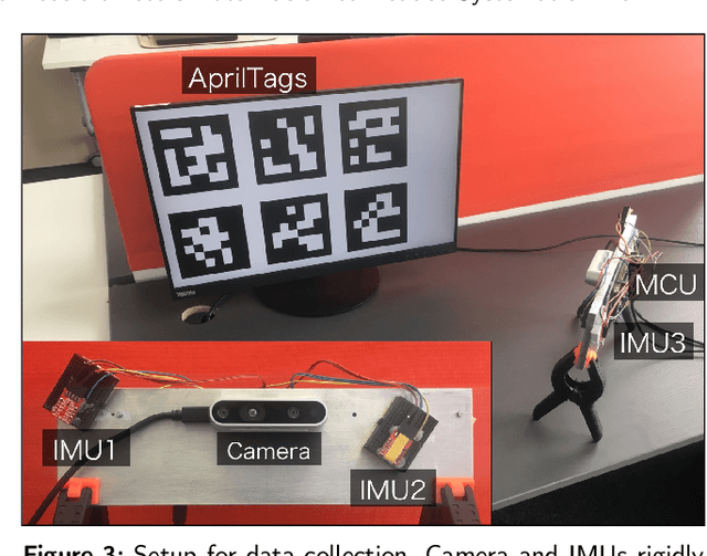 Figure 3 for Best Axes Composition Extended: Multiple Gyroscopes and Accelerometers Data Fusion to Reduce Systematic Error