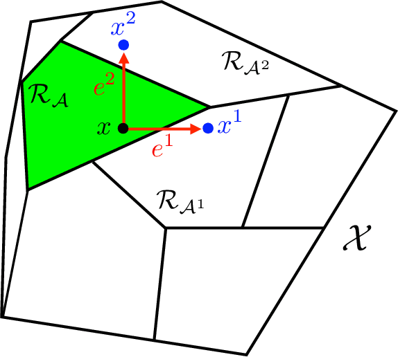 Figure 2 for Reliably-stabilizing piecewise-affine neural network controllers