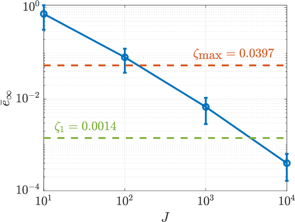 Figure 3 for Reliably-stabilizing piecewise-affine neural network controllers