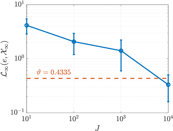 Figure 4 for Reliably-stabilizing piecewise-affine neural network controllers