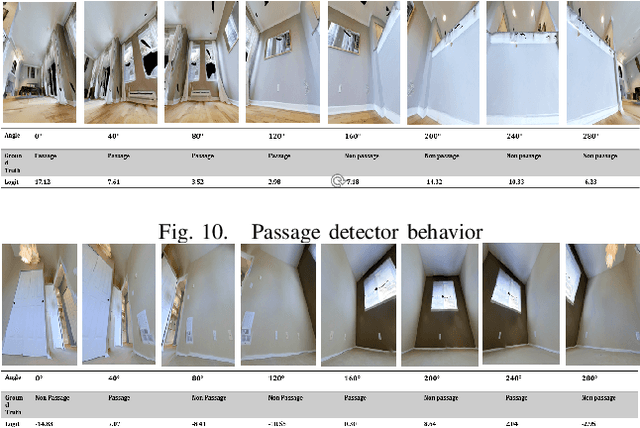 Figure 2 for Learning Synthetic to Real Transfer for Localization and Navigational Tasks