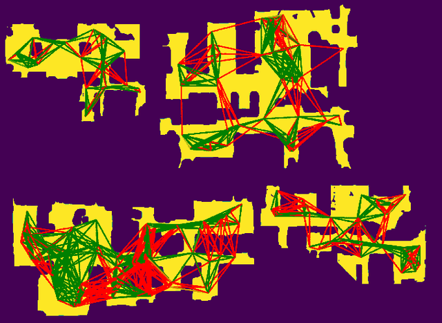 Figure 3 for Learning Synthetic to Real Transfer for Localization and Navigational Tasks