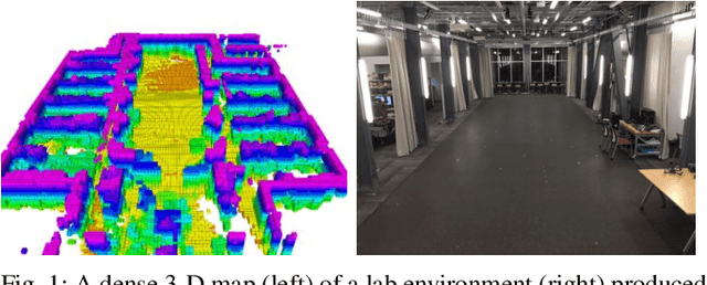 Figure 1 for Dense 3-D Mapping with Spatial Correlation via Gaussian Filtering