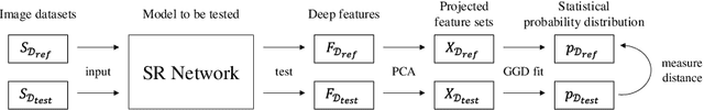 Figure 2 for Evaluating the Generalization Ability of Super-Resolution Networks