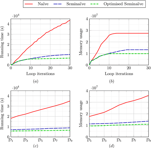 Figure 2 for Seminaive Materialisation in DatalogMTL