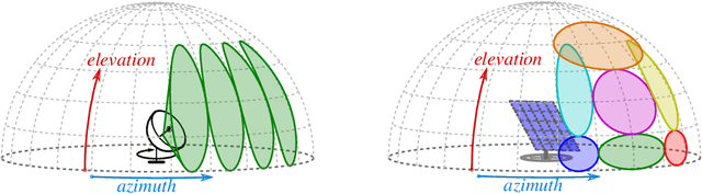 Figure 1 for Branch-and-Bound Method for Just-in-Time Optimization of Radar Search Patterns
