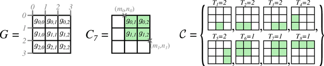 Figure 3 for Branch-and-Bound Method for Just-in-Time Optimization of Radar Search Patterns