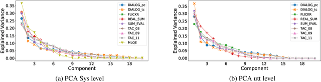Figure 4 for The Glass Ceiling of Automatic Evaluation in Natural Language Generation