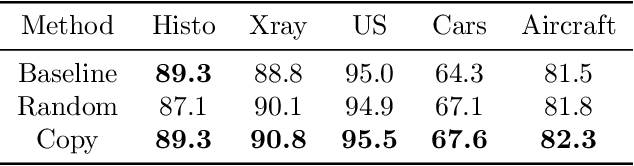 Figure 2 for Resource and data efficient self supervised learning