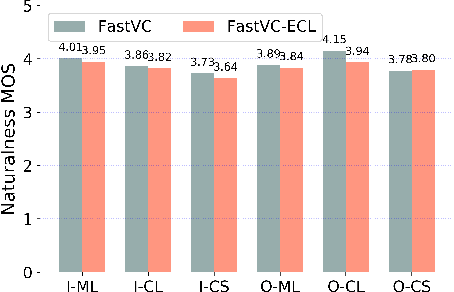Figure 3 for Building Bilingual and Code-Switched Voice Conversion with Limited Training Data Using Embedding Consistency Loss