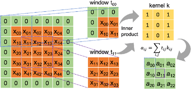 Figure 2 for CryptoNN: Training Neural Networks over Encrypted Data