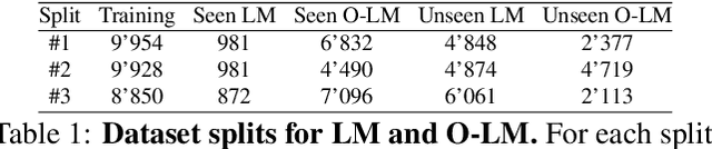 Figure 2 for Templates for 3D Object Pose Estimation Revisited: Generalization to New Objects and Robustness to Occlusions