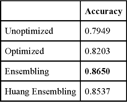 Figure 4 for Wide and deep volumetric residual networks for volumetric image classification