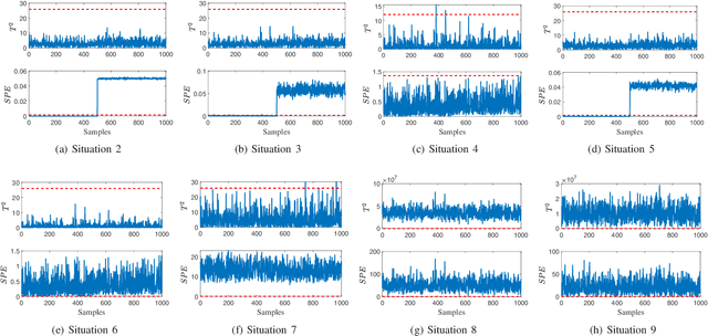 Figure 2 for Monitoring multimode processes: a modified PCA algorithm with continual learning ability