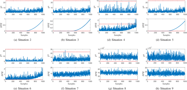 Figure 3 for Monitoring multimode processes: a modified PCA algorithm with continual learning ability