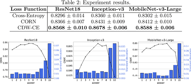 Figure 1 for Class Distance Weighted Cross-Entropy Loss for Ulcerative Colitis Severity Estimation