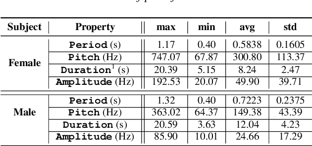 Figure 2 for Inferring Pitch from Coarse Spectral Features