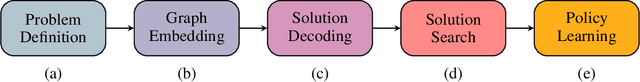 Figure 3 for Learning TSP Requires Rethinking Generalization