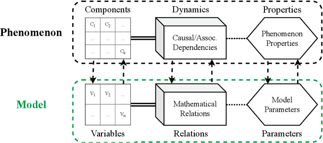 Figure 1 for Scientific Inference With Interpretable Machine Learning: Analyzing Models to Learn About Real-World Phenomena