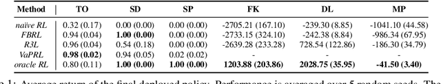 Figure 2 for Autonomous Reinforcement Learning: Formalism and Benchmarking
