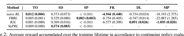 Figure 4 for Autonomous Reinforcement Learning: Formalism and Benchmarking