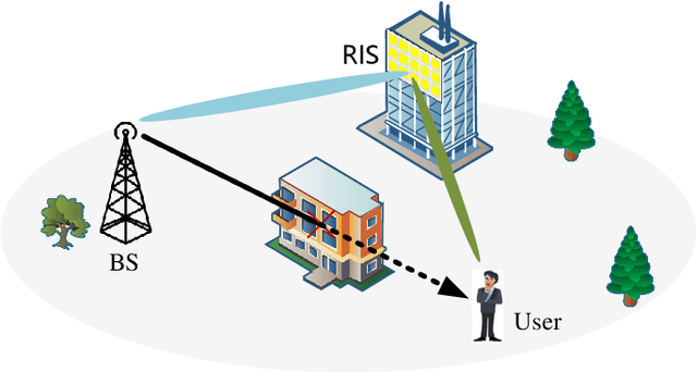 Figure 2 for Antenna Array Enabled Space/Air/Ground Communications and Networking for 6G