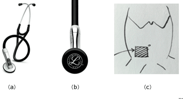 Figure 1 for Neonatal Bowel Sound Detection Using Convolutional Neural Network and Laplace Hidden Semi-Markov Model