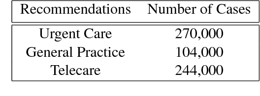 Figure 1 for Patient Risk Assessment and Warning Symptom Detection Using Deep Attention-Based Neural Networks