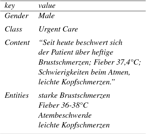 Figure 3 for Patient Risk Assessment and Warning Symptom Detection Using Deep Attention-Based Neural Networks