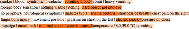 Figure 4 for Patient Risk Assessment and Warning Symptom Detection Using Deep Attention-Based Neural Networks