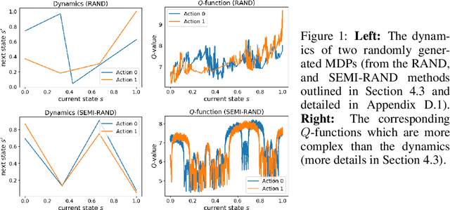 Figure 1 for Bootstrapping the Expressivity with Model-based Planning