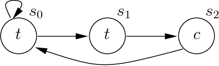Figure 1 for Open Answer Set Programming with Guarded Programs