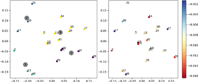 Figure 1 for Explaining random forest prediction through diverse rulesets