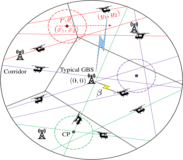 Figure 2 for Wireless-Enabled Asynchronous Federated Fourier Neural Network for Turbulence Prediction in Urban Air Mobility (UAM)