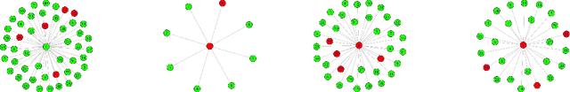 Figure 1 for Causal Network Influence with Latent Homophily and Measurement Error: An Application to Therapeutic Community