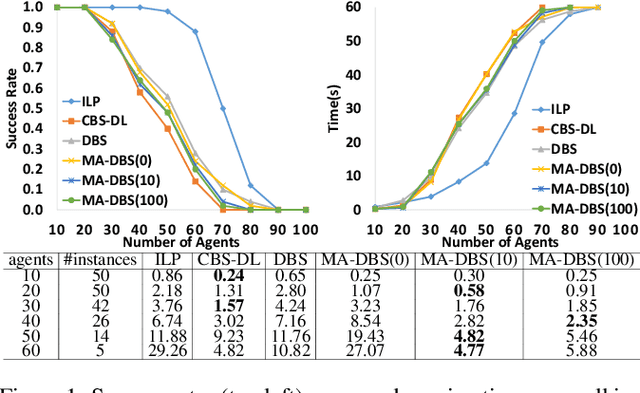Figure 1 for Multi-Agent Path Finding with Deadlines